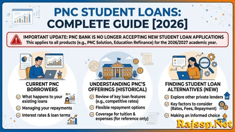 PNC Student Loans