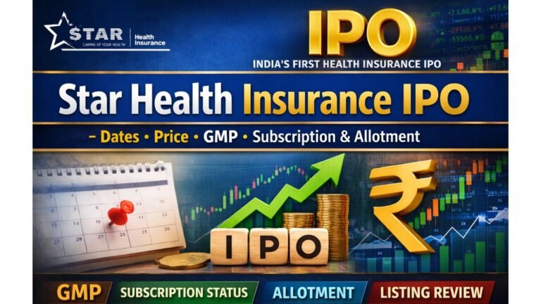 Star Health Insurance IPO