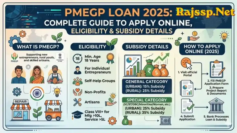 PMEGP Loan